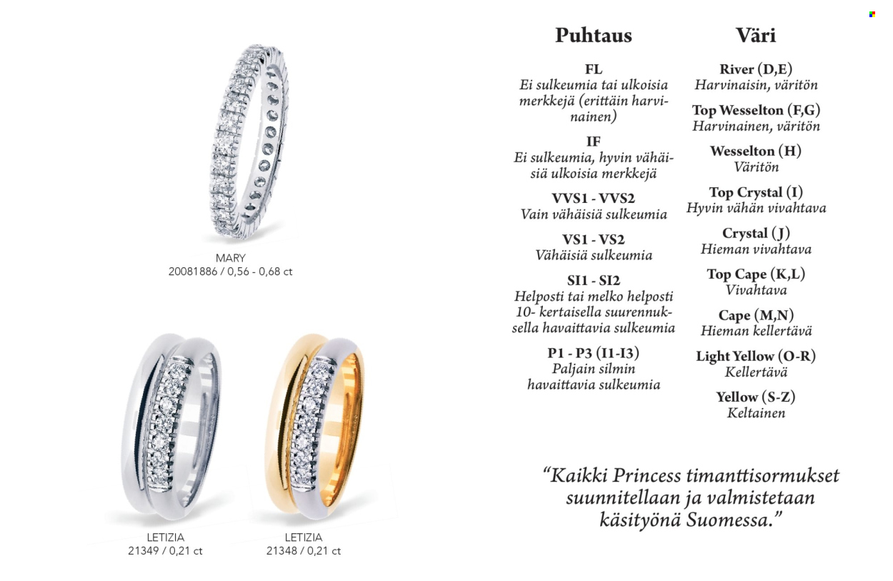 Kultajousi tarjouslehti . Sivu 15